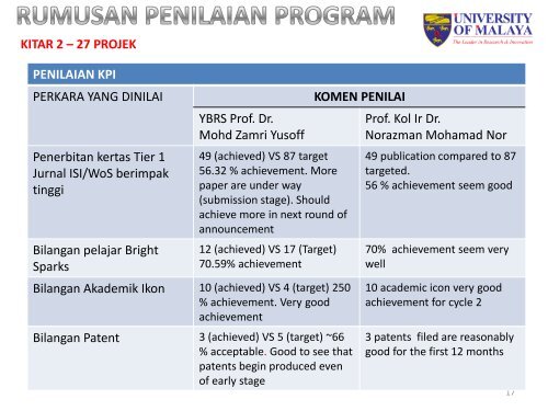 Lampiran 3 - High Impact Research - Universiti Malaya