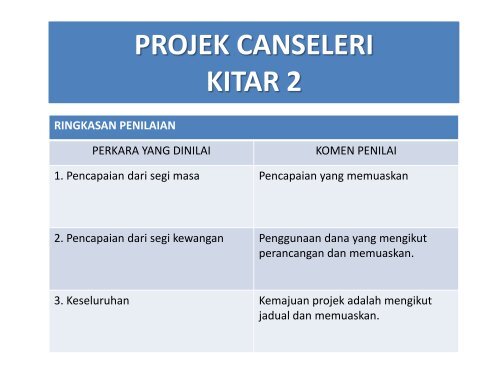 Lampiran 3 - High Impact Research - Universiti Malaya