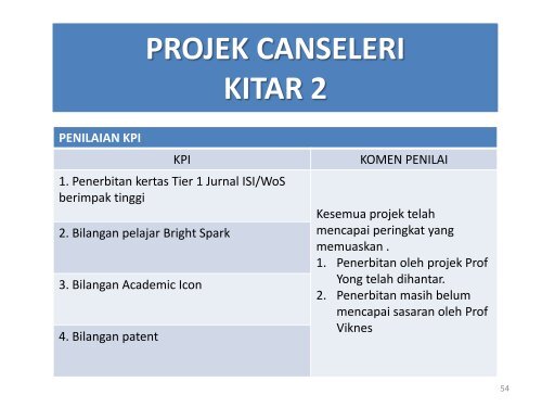 Lampiran 3 - High Impact Research - Universiti Malaya