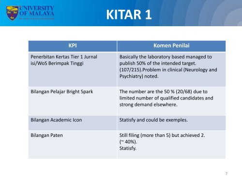 Lampiran 3 - High Impact Research - Universiti Malaya