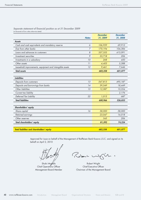 Annual Report - Raiffeisen Bank Kosovo JSC