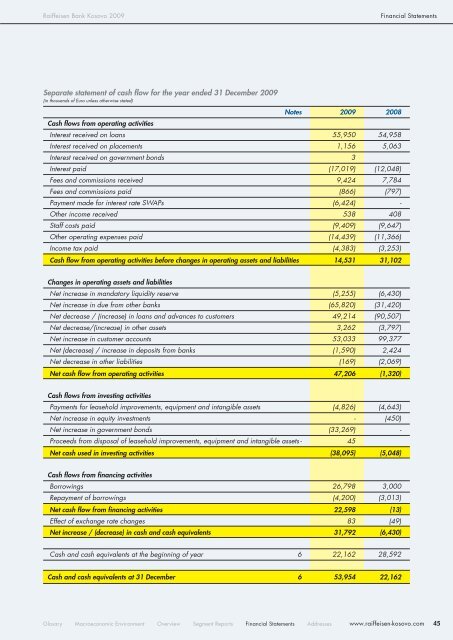 Annual Report - Raiffeisen Bank Kosovo JSC