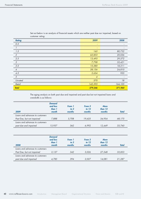 Annual Report - Raiffeisen Bank Kosovo JSC