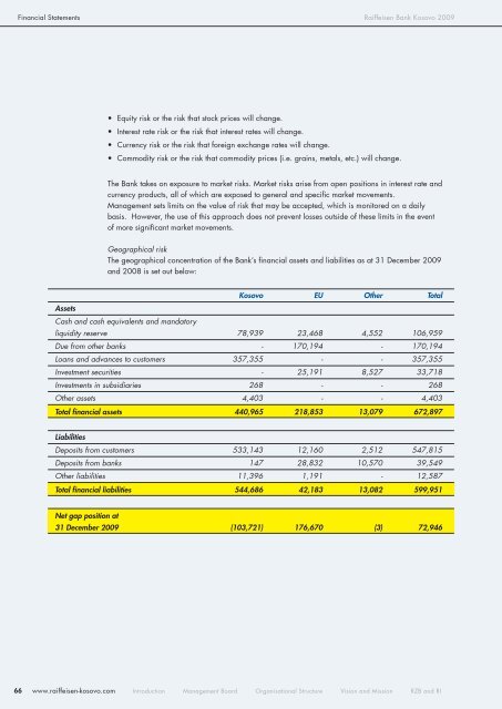 Annual Report - Raiffeisen Bank Kosovo JSC