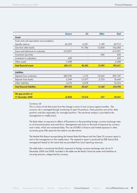 Annual Report - Raiffeisen Bank Kosovo JSC