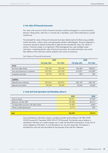 Annual Report - Raiffeisen Bank Kosovo JSC