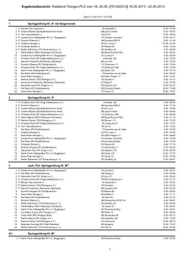 ErgebnisÃ¼bersicht: Waldshut-Tiengen,PLS vom 18. - greiner edv ...