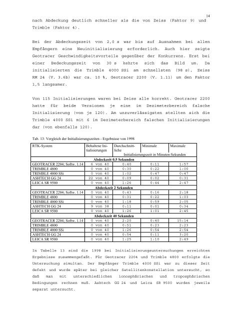 Genauigkeitsuntersuchungen und Vergleich mehrerer