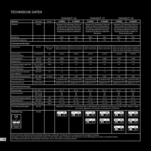 Produktinformationen Informations sur le produit - Rent-a-Shop