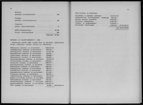 2818_SUa_TUL_toimintakertomukset_1949_2.pdf ... - Urheilumuseo