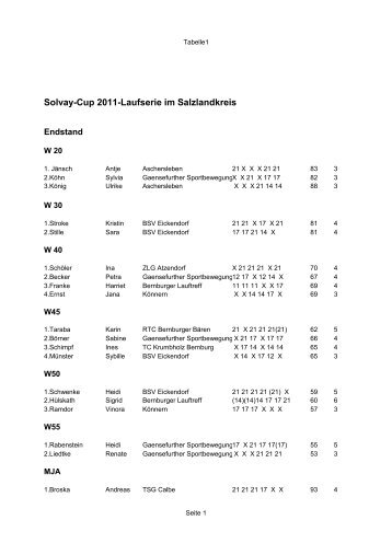 Solvay-Cup 2011-Laufserie im Salzlandkreis - KSB Salzland eV