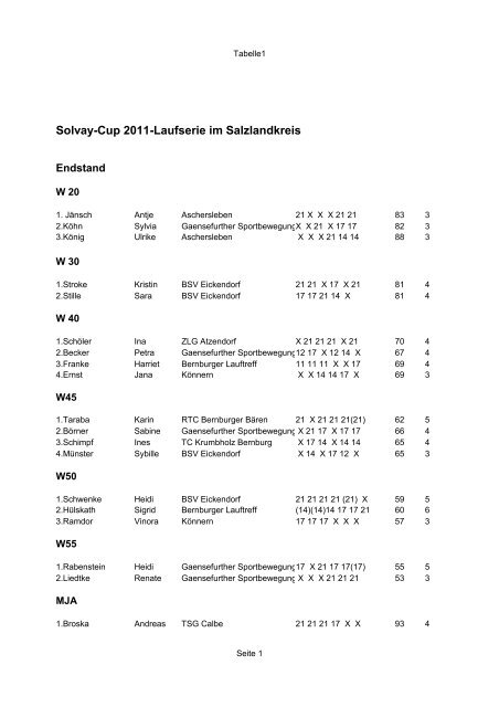 Solvay-Cup 2011-Laufserie im Salzlandkreis - KSB Salzland eV