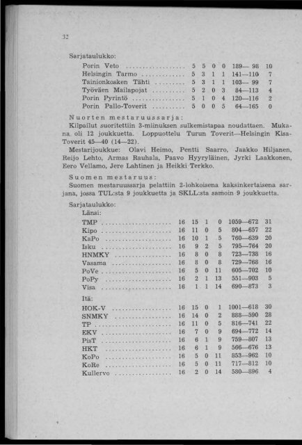 2818_SUa_TUL_toimintakertomukset_1952_1.pdf ... - Urheilumuseo