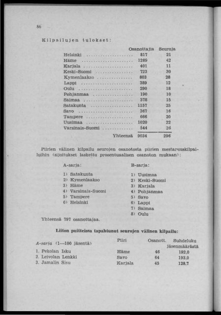 2818_SUa_TUL_toimintakertomukset_1952_1.pdf ... - Urheilumuseo