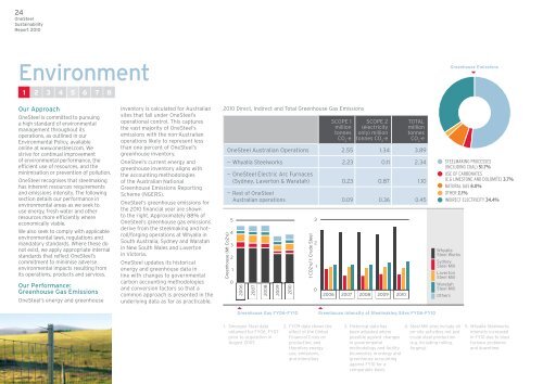 OneSteel Sustainability Report 2010 (PDF) - Arrium