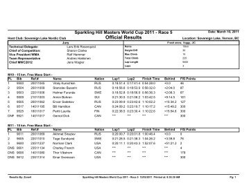 Official Results - World-masters-xc-skiing.ch