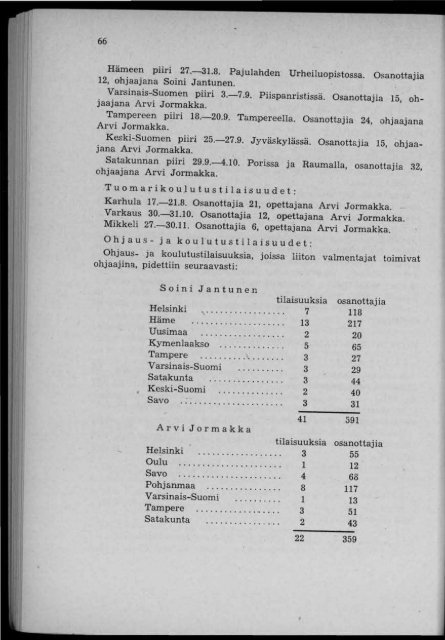 2818_SUa_TUL_toimintakertomukset_1958.pdf ... - Urheilumuseo