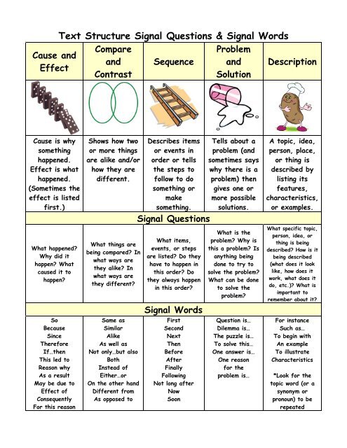 Text Structure Signal Questions & Signal Words Cause and Effect ...