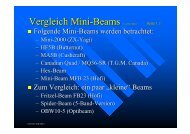 Vergleich Mini-Beams - Mods-Ham.com