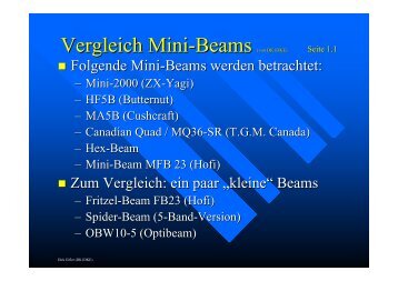 Vergleich Mini-Beams - Mods-Ham.com