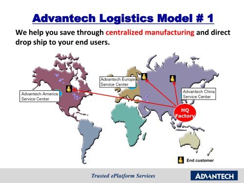 Customization - Advantech - Intelligent Automation