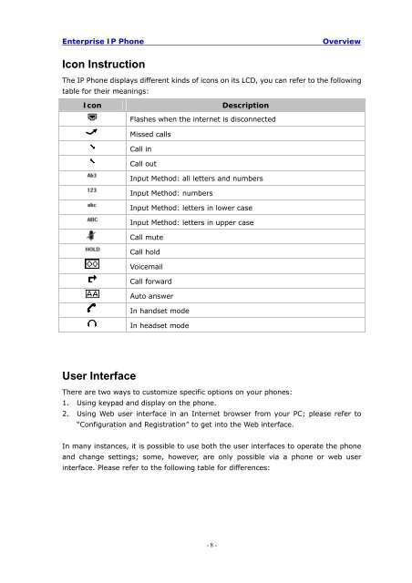 Manual for the Yealink T20 SIP Phone - PMC Telecom