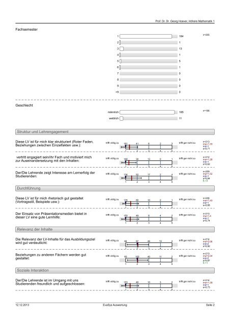 Evaluationsergebnisse - Prof. Georg Hoever - FH Aachen