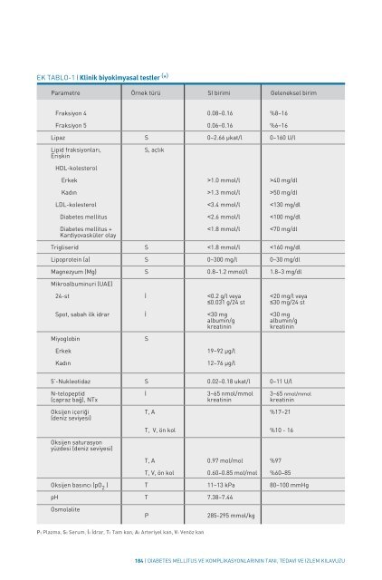 Diabetes mellitus ve komplikasyonlarÄ±nÄ±n tanÄ±,tedavi ve izlem ...