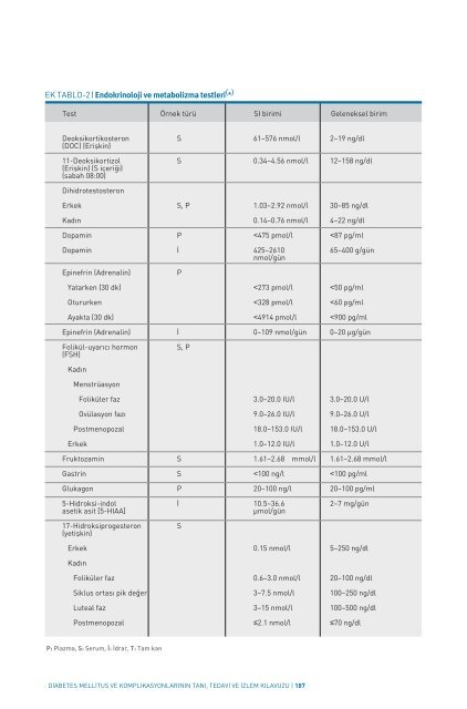 Diabetes mellitus ve komplikasyonlarÄ±nÄ±n tanÄ±,tedavi ve izlem ...