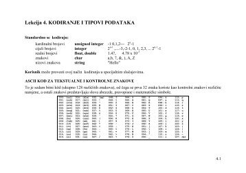 Lekcija 4. KODIRANJE I TIPOVI PODATAKA - FESB