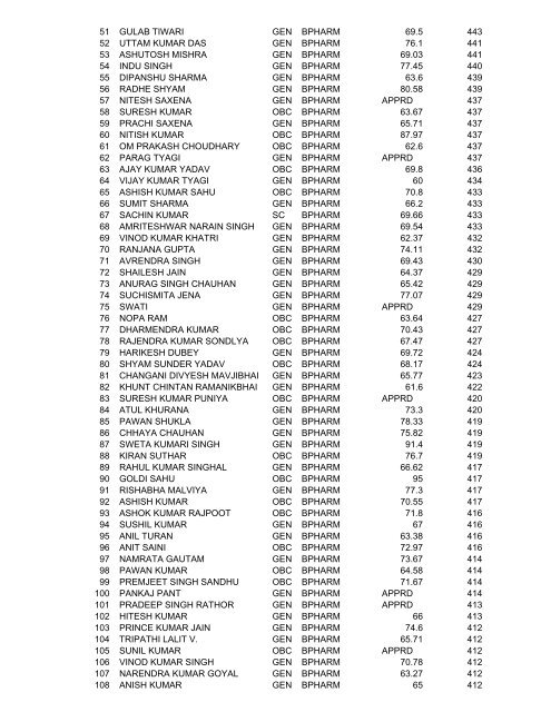 State Entrance Examination