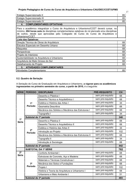 projeto pedagÃ³gico do curso de arquitetura e urbanismo