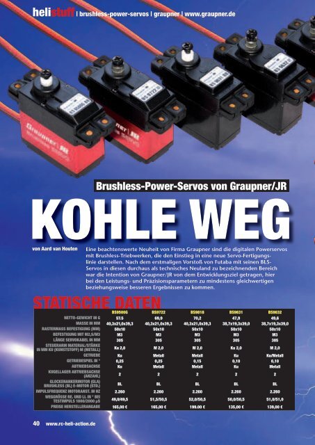 Brushless-Power-Servos - Graupner