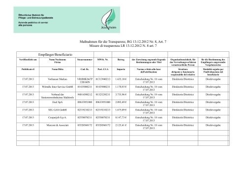 Tabelle Transparenz0713.pdf - Vds-suedtirol.it