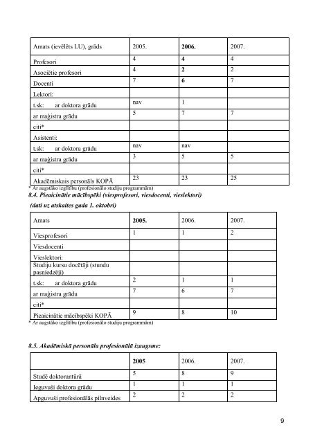 LATVIJAS UNIVERSITÄTE PedagoÄ£ijas un psiholoÄ£ijas fakultÄte