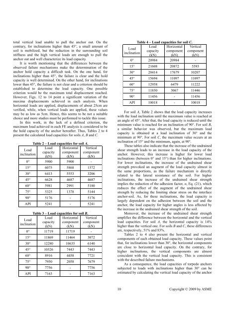 Undrained Load Capacity of Torpedo Anchors in ... - laceo - UFRJ