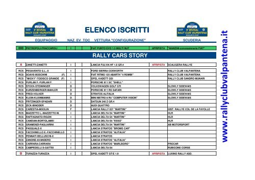 Elenco iscritti - Rally Club Valpantena