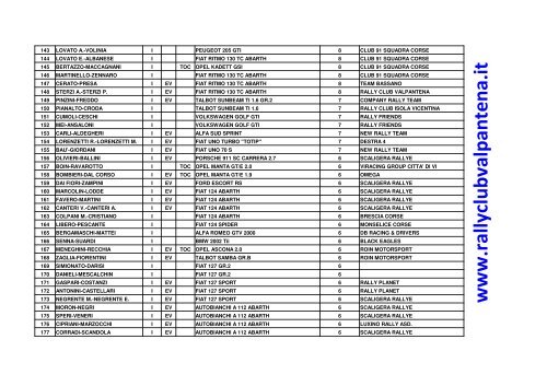 Elenco iscritti - Rally Club Valpantena