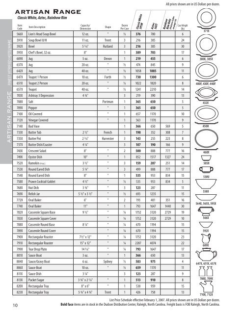 2007 Price List - Dudson USA