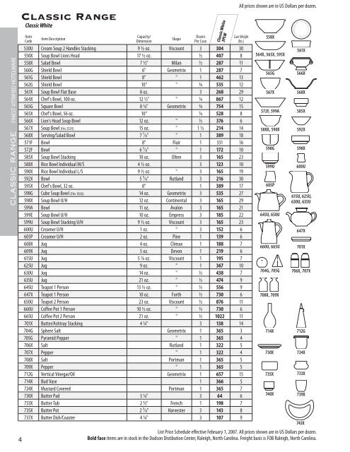 2007 Price List - Dudson USA