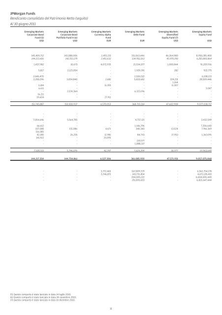 JPMorgan Funds - Fundstore