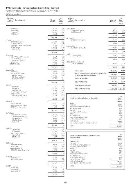 JPMorgan Funds - Fundstore