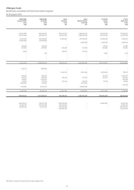 JPMorgan Funds - Fundstore