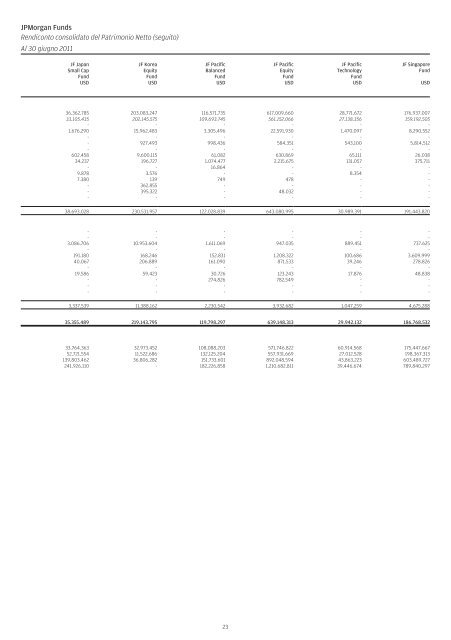 JPMorgan Funds - Fundstore