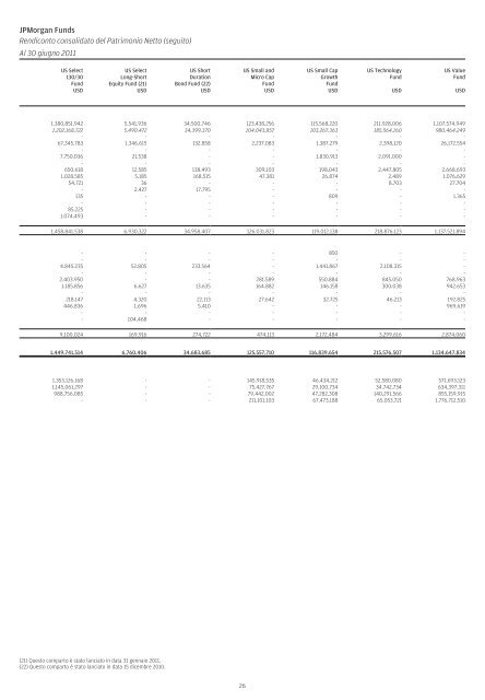 JPMorgan Funds - Fundstore