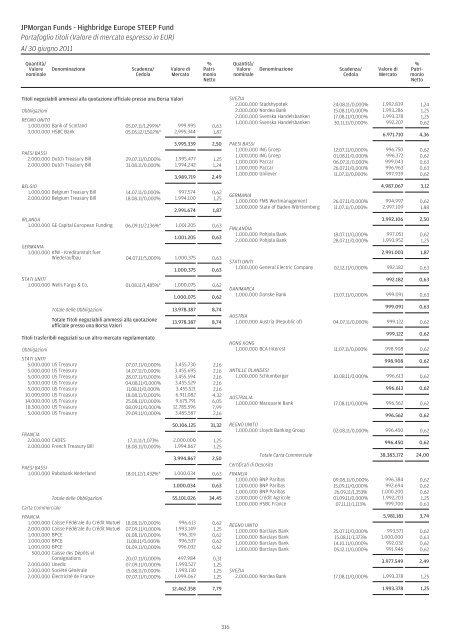 JPMorgan Funds - Fundstore