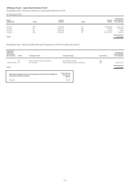 JPMorgan Funds - Fundstore