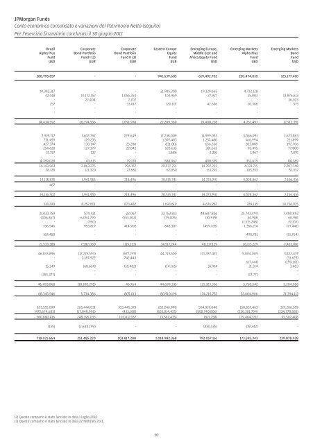 JPMorgan Funds - Fundstore