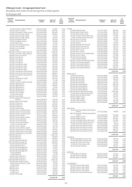 JPMorgan Funds - Fundstore