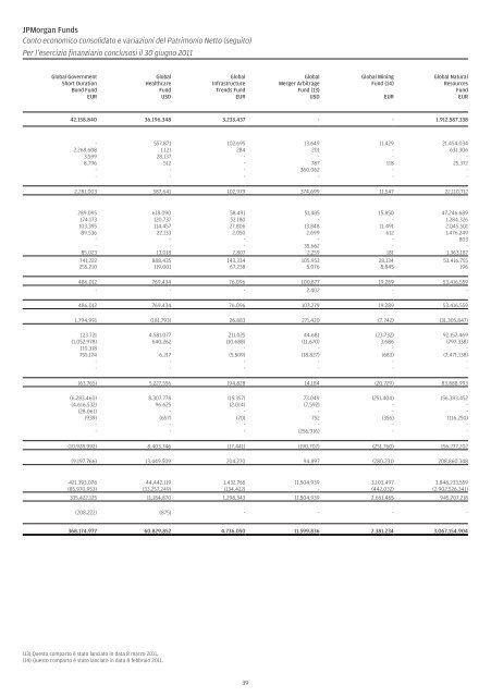 JPMorgan Funds - Fundstore